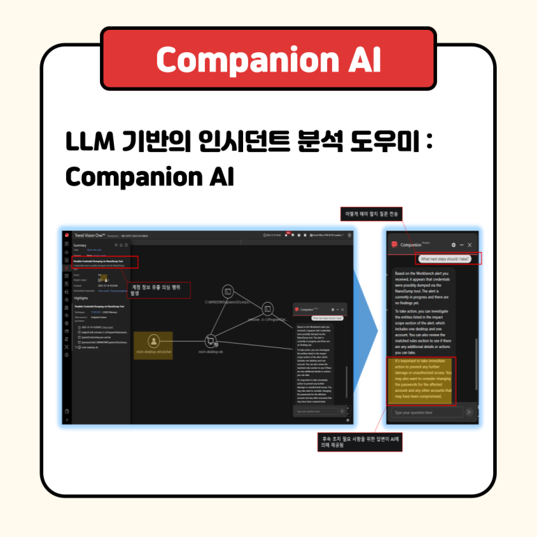 Trend Micro Vision One Companion AI 인시던트 분석 화면 — 워크벤치 알럿 해석과 후속 조치 제안